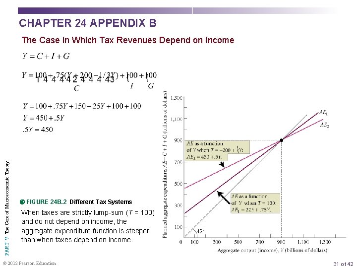 CHAPTER 24 APPENDIX B PART V The Core of Macroeconomic Theory The Case in