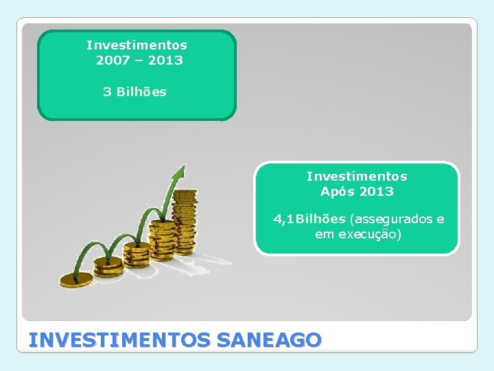 Investimentos 2007 – 2013 3 Bilhões Investimentos Após 2013 4, 1 Bilhões (assegurados e