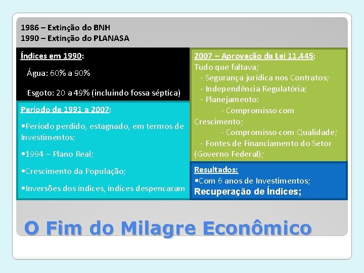 1986 – Extinção do BNH 1990 – Extinção do PLANASA Índices em 1990: Água: