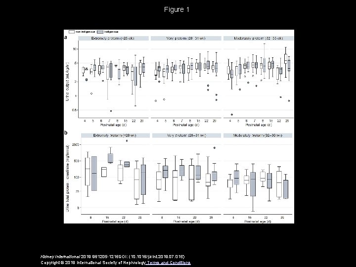 Figure 1 Kidney International 2019 961205 -1216 DOI: (10. 1016/j. kint. 2019. 07. 015)