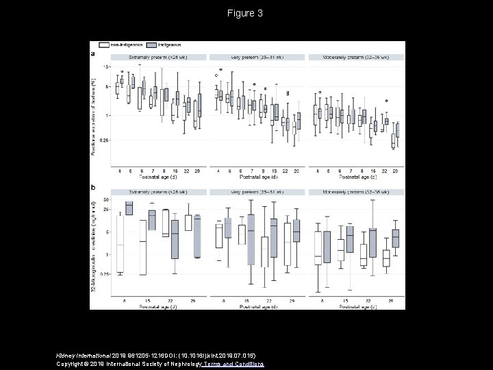 Figure 3 Kidney International 2019 961205 -1216 DOI: (10. 1016/j. kint. 2019. 07. 015)