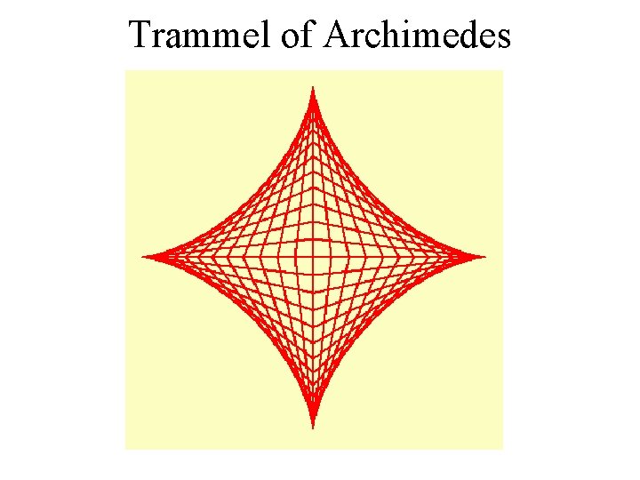 Trammel of Archimedes 