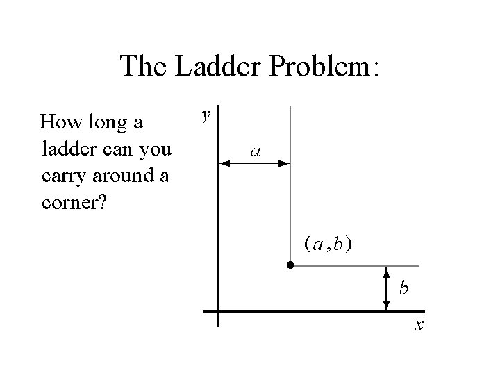 The Ladder Problem: How long a ladder can you carry around a corner? 