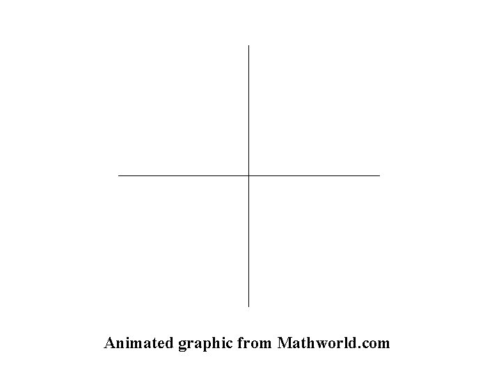 Animated graphic from Mathworld. com 