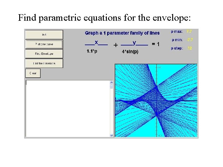 Find parametric equations for the envelope: 