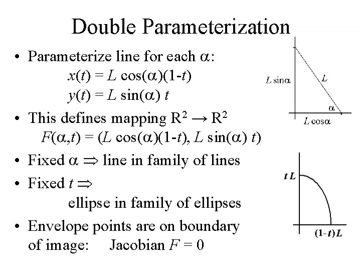 Double Parameterization • Parameterize line for each a: x(t) = L cos(a)(1 -t) y(t)