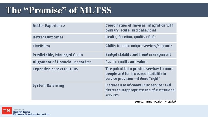 The “Promise” of MLTSS Better Experience Coordination of services; integration with primary, acute, and