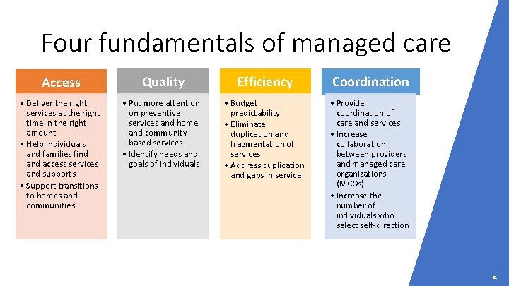 Four fundamentals of managed care Access Quality Efficiency Coordination • Deliver the right services