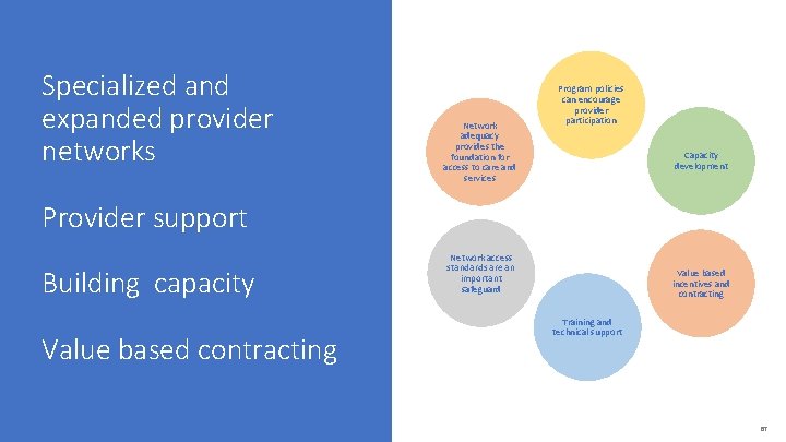 Specialized and expanded provider networks Network adequacy provides the foundation for access to care