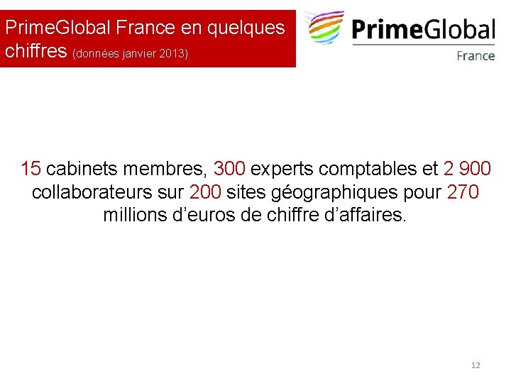 Prime. Global France en quelques chiffres (données janvier 2013) 15 cabinets membres, 300 experts Prime. Global France en quelques chiffres (données janvier 2013) 15 cabinets membres, 300 experts