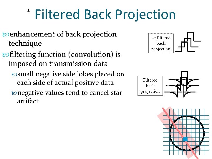 * Filtered Back Projection enhancement of back projection technique filtering function (convolution) is imposed