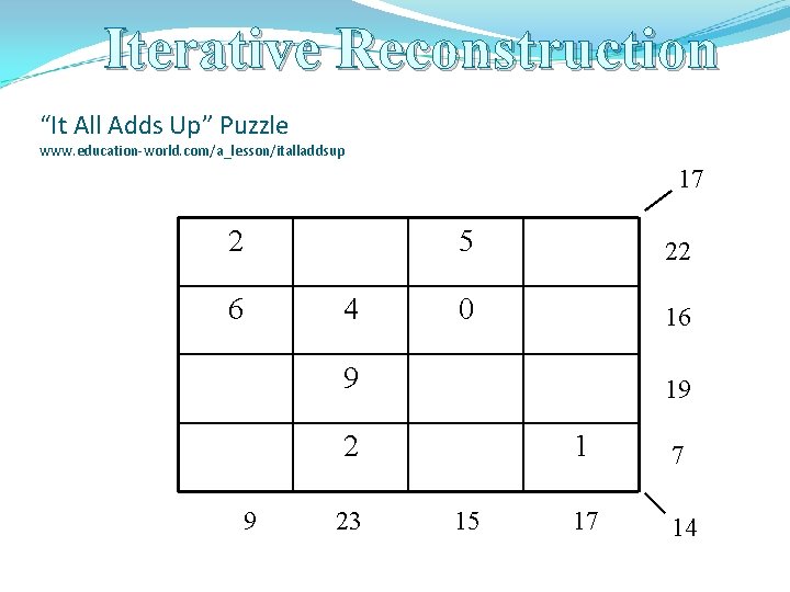 Iterative Reconstruction “It All Adds Up” Puzzle www. education-world. com/a_lesson/italladdsup 17 2 6 4