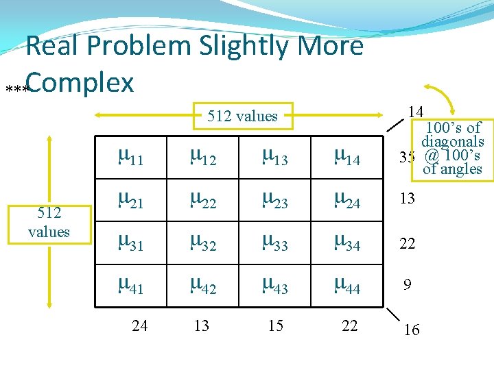 Real Problem Slightly More ***Complex 14 512 values m 11 m 12 m 13