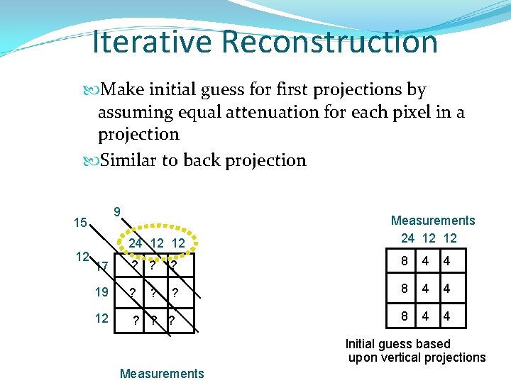 Iterative Reconstruction Make initial guess for first projections by assuming equal attenuation for each