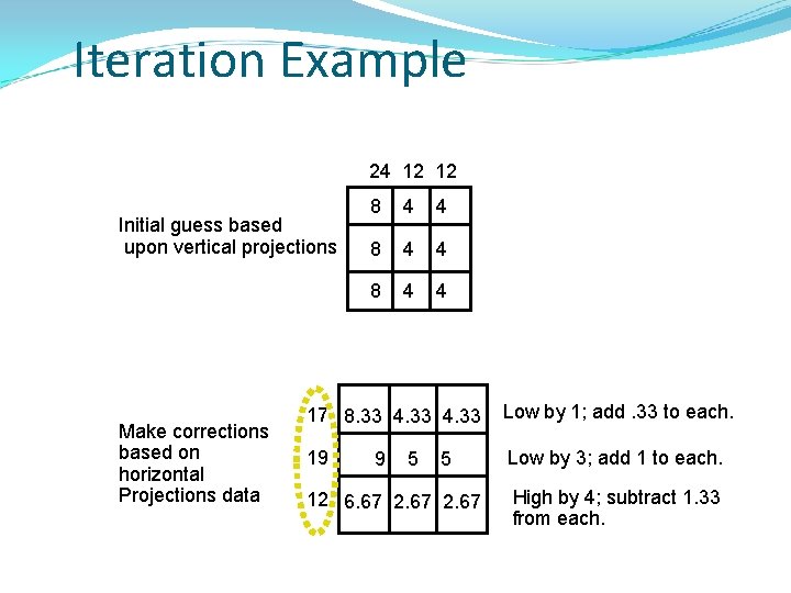 Iteration Example 24 12 12 Initial guess based upon vertical projections Make corrections based