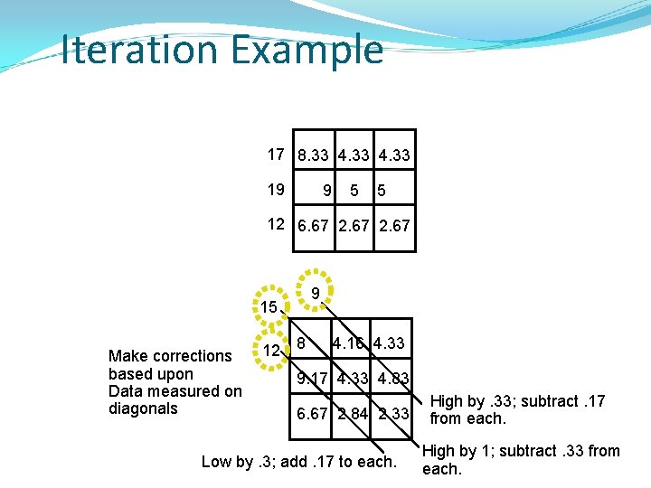 Iteration Example 17 8. 33 4. 33 19 9 5 5 12 6. 67