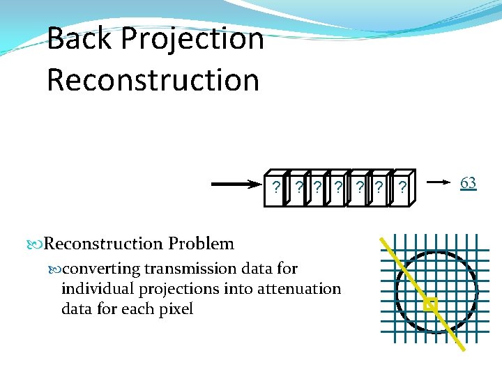 Back Projection Reconstruction ? ? ? ? Reconstruction Problem converting transmission data for individual