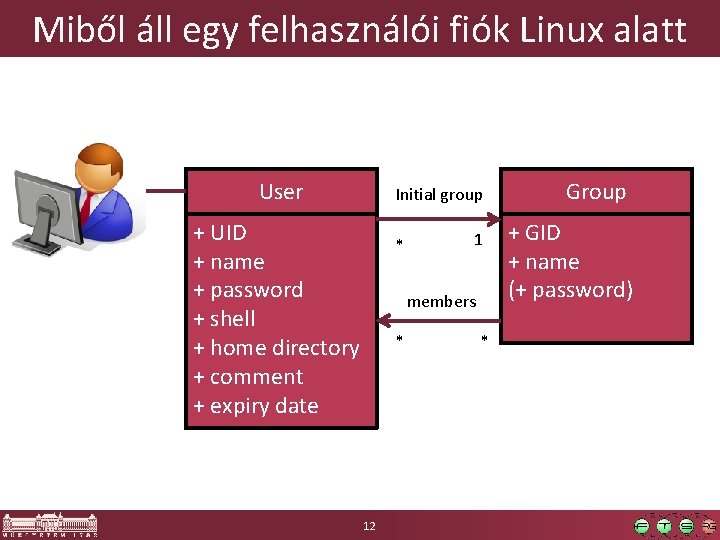 Miből áll egy felhasználói fiók Linux alatt User Initial group + UID + name