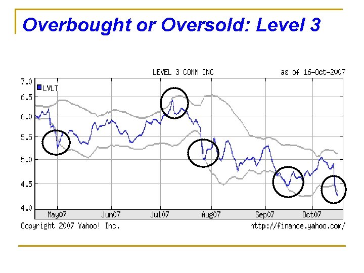 Overbought or Oversold: Level 3 