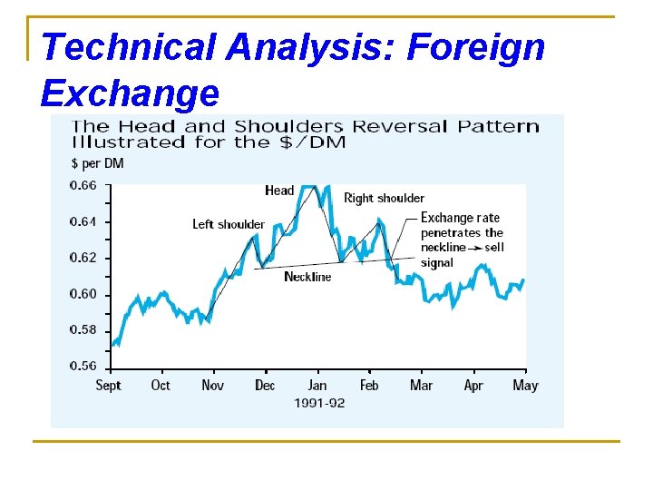 Technical Analysis: Foreign Exchange 