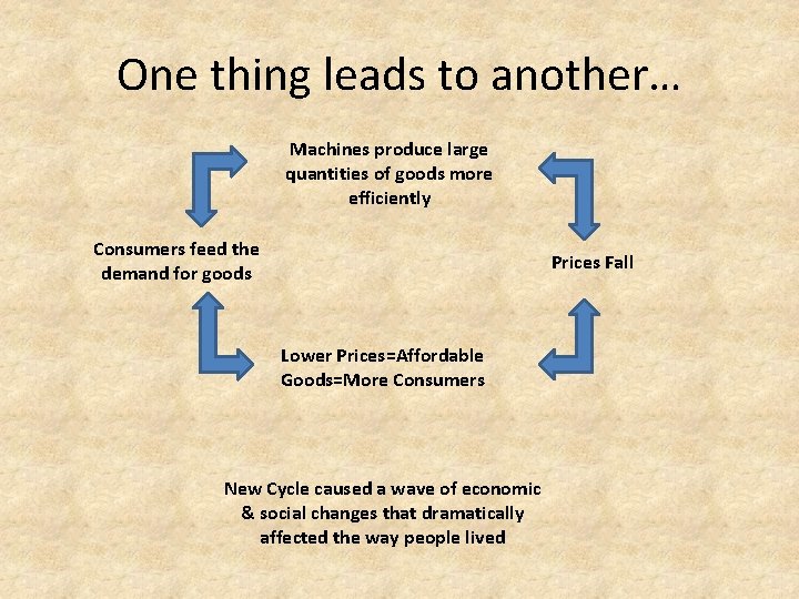 One thing leads to another… Machines produce large quantities of goods more efficiently Consumers