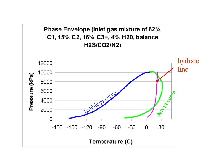 hydrate line e rv u c w pt de b bu cu t p