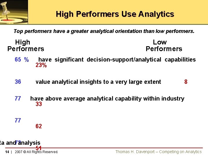 High Performers Use Analytics Top performers have a greater analytical orientation than low performers.