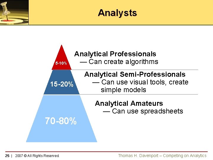 Analysts 5 -10% Analytical Professionals — Can create algorithms 15 -20% Analytical Semi-Professionals —