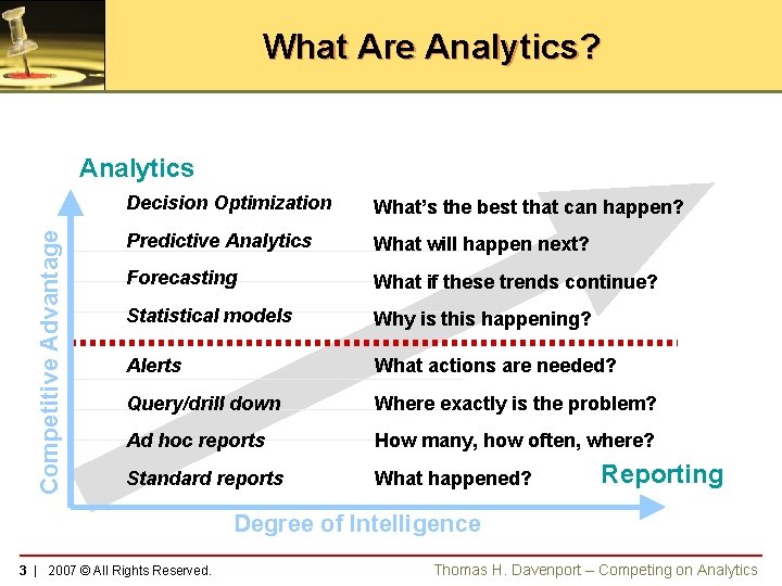 What Are Analytics? Competitive Advantage Analytics Decision Optimization What’s the best that can happen?