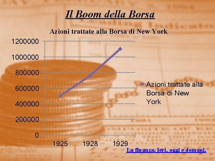 Il Boom della Borsa Azioni trattate alla Borsa di New York 1200000 1000000 800000