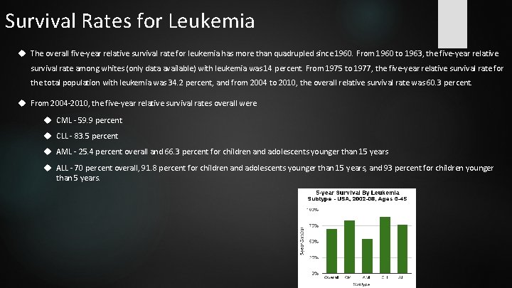 Survival Rates for Leukemia The overall five-year relative survival rate for leukemia has more