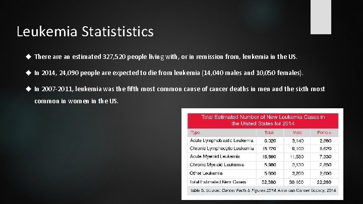 Leukemia Statististics There an estimated 327, 520 people living with, or in remission from,