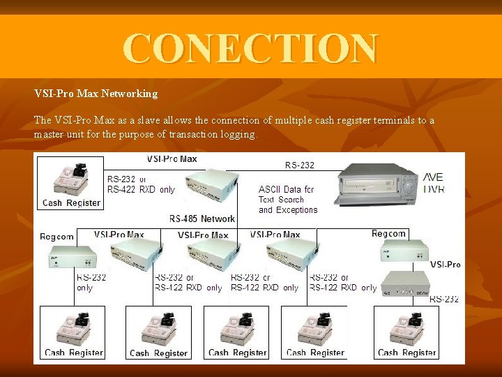 CONECTION VSI-Pro Max Networking The VSI-Pro Max as a slave allows the connection of