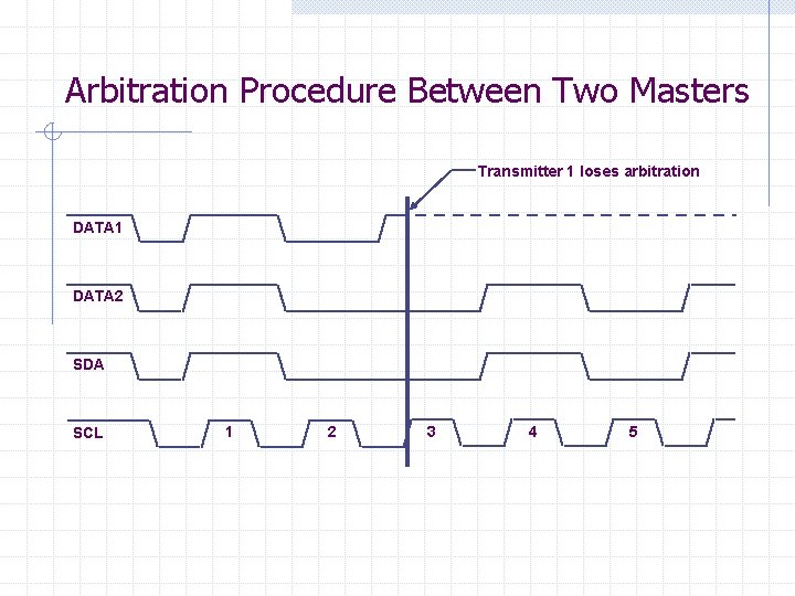 Arbitration Procedure Between Two Masters Transmitter 1 loses arbitration DATA 1 DATA 2 SDA Arbitration Procedure Between Two Masters Transmitter 1 loses arbitration DATA 1 DATA 2 SDA