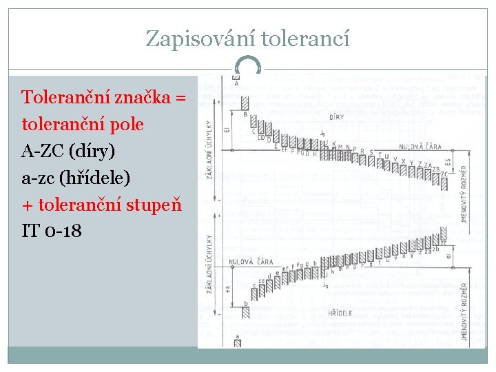 Zapisování tolerancí Toleranční značka = toleranční pole A-ZC (díry) a-zc (hřídele) + toleranční stupeň