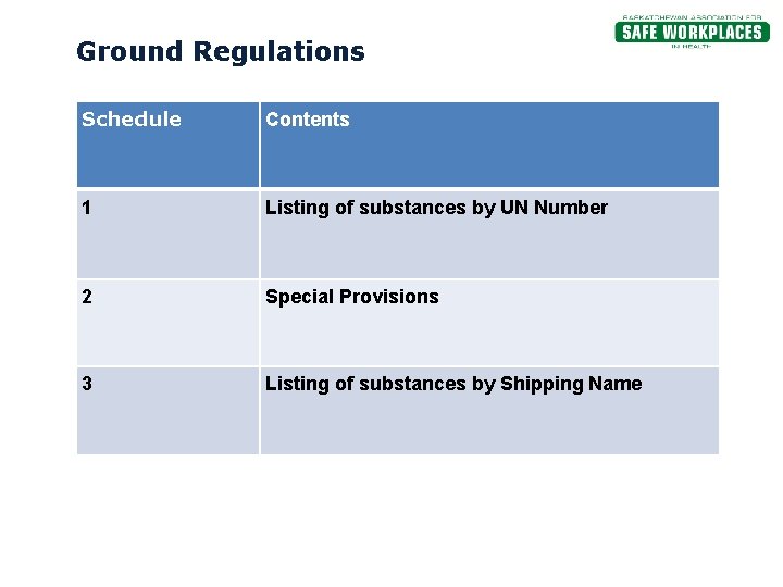 Ground Regulations Schedule The Contents by Parts Regulations 1 Listing of substances by UN