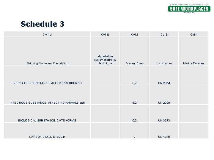 Schedule 3 Col 1 a Col 1 b Col 2 Col 3 Col 4