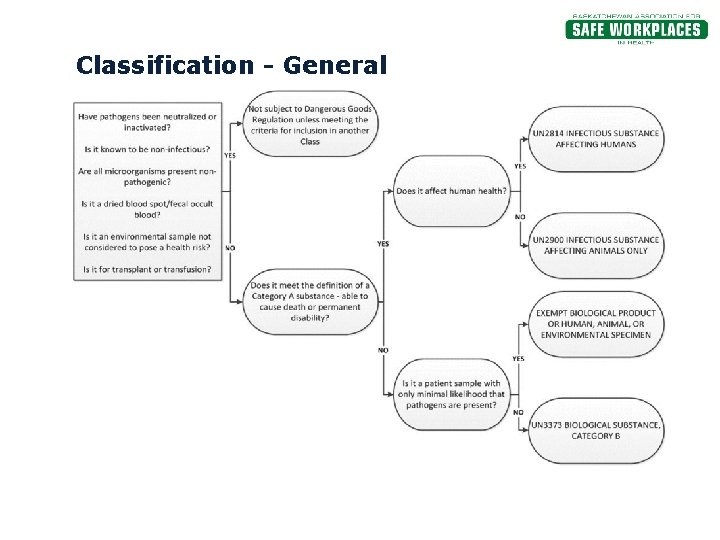 Classification - General 