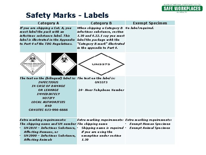 Safety Marks - Labels Category A If you are shipping a Cat. A, you