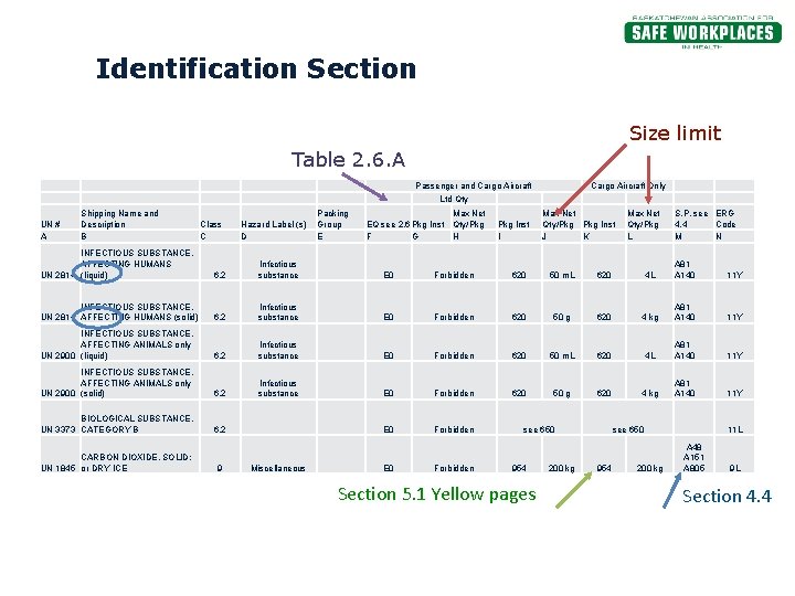 Identification Section Size limit Table 2. 6. A Passenger and Cargo Aircraft Ltd Qty