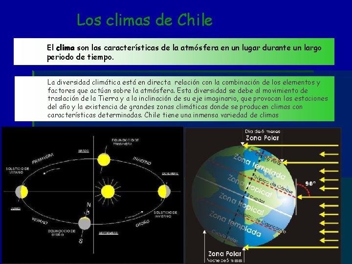 Los climas de Chile El clima son las características de la atmósfera en un