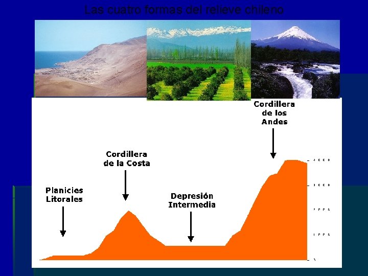 Las cuatro formas del relieve chileno 