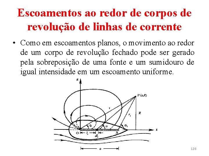 Escoamentos ao redor de corpos de revolução de linhas de corrente • Como em