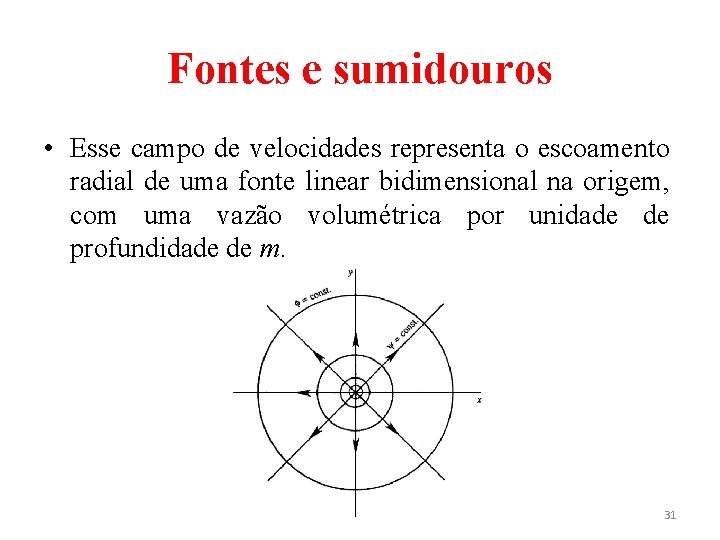 Fontes e sumidouros • Esse campo de velocidades representa o escoamento radial de uma