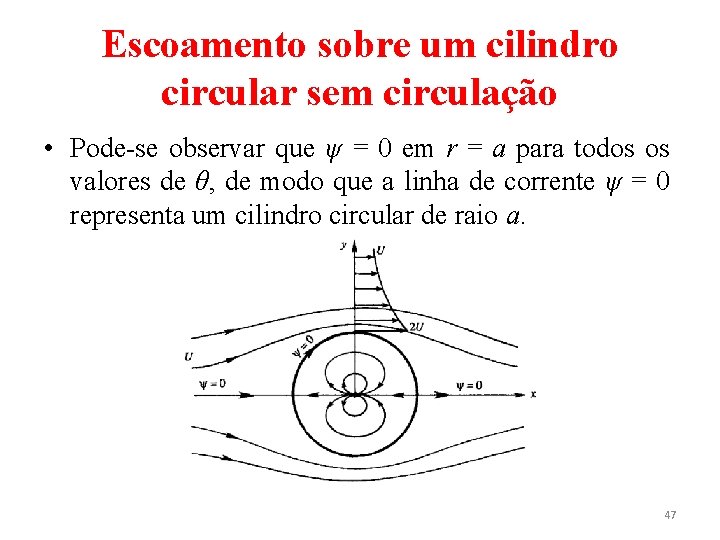Escoamento sobre um cilindro circular sem circulação • Pode-se observar que ψ = 0