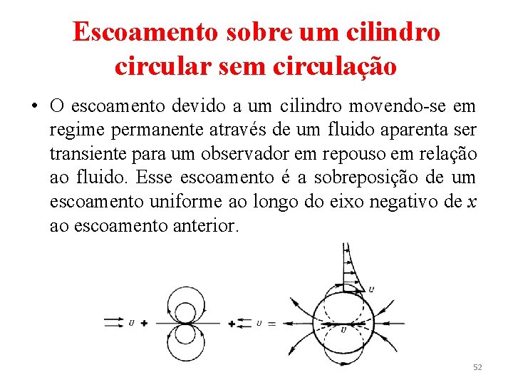 Escoamento sobre um cilindro circular sem circulação • O escoamento devido a um cilindro