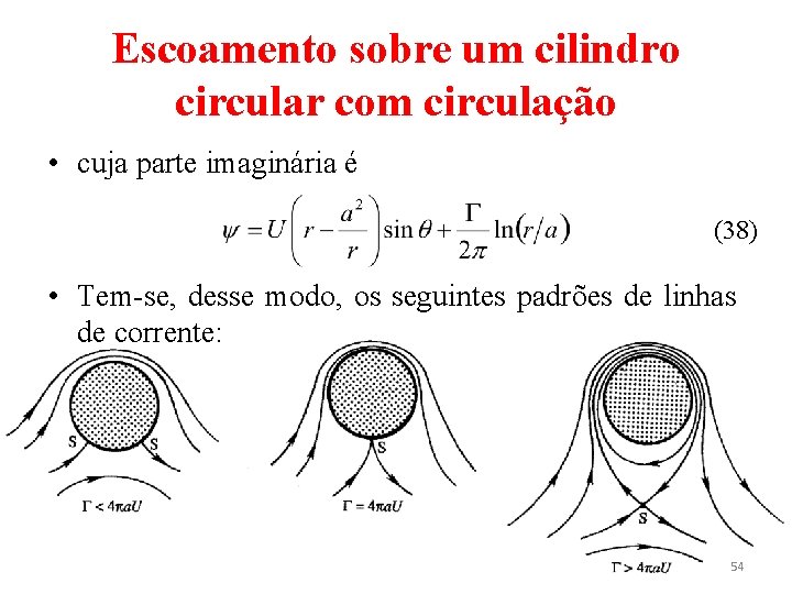 Escoamento sobre um cilindro circular com circulação • cuja parte imaginária é (38) •