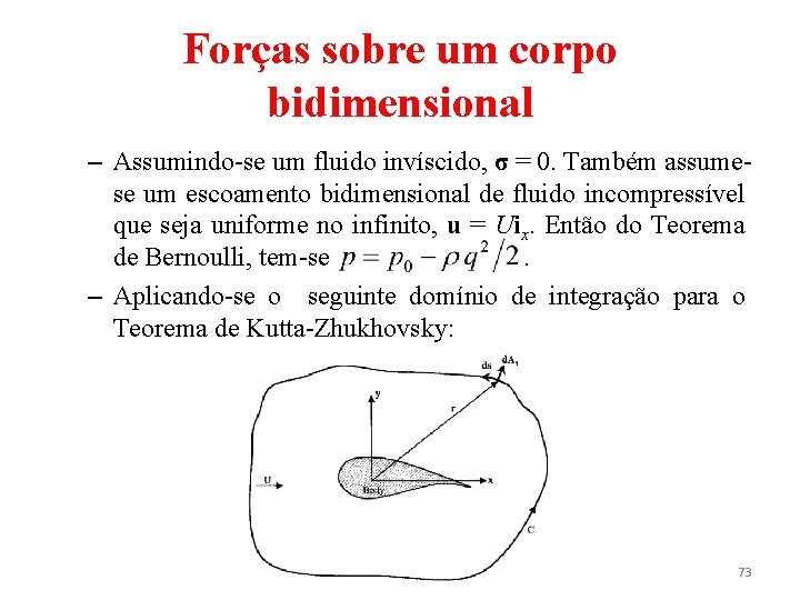 Forças sobre um corpo bidimensional – Assumindo-se um fluido invíscido, σ = 0. Também