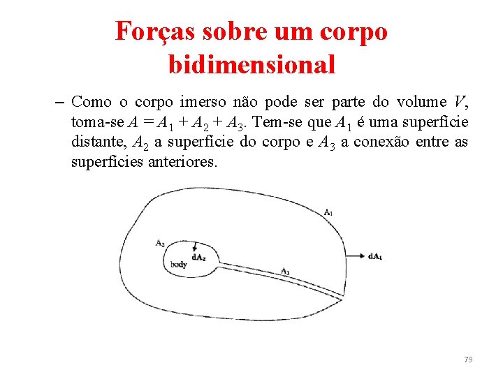 Forças sobre um corpo bidimensional – Como o corpo imerso não pode ser parte