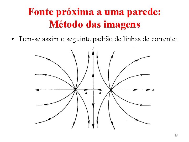 Fonte próxima a uma parede: Método das imagens • Tem-se assim o seguinte padrão